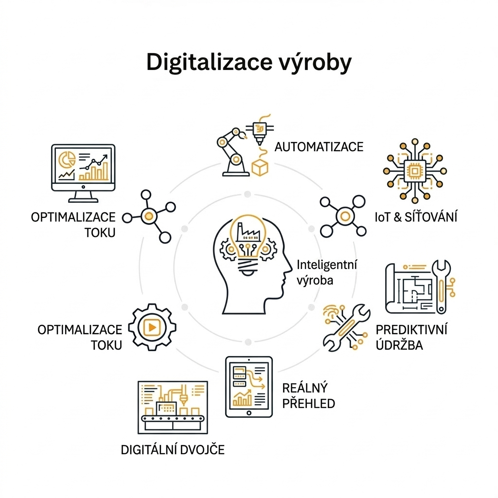 Digitalizace výroby