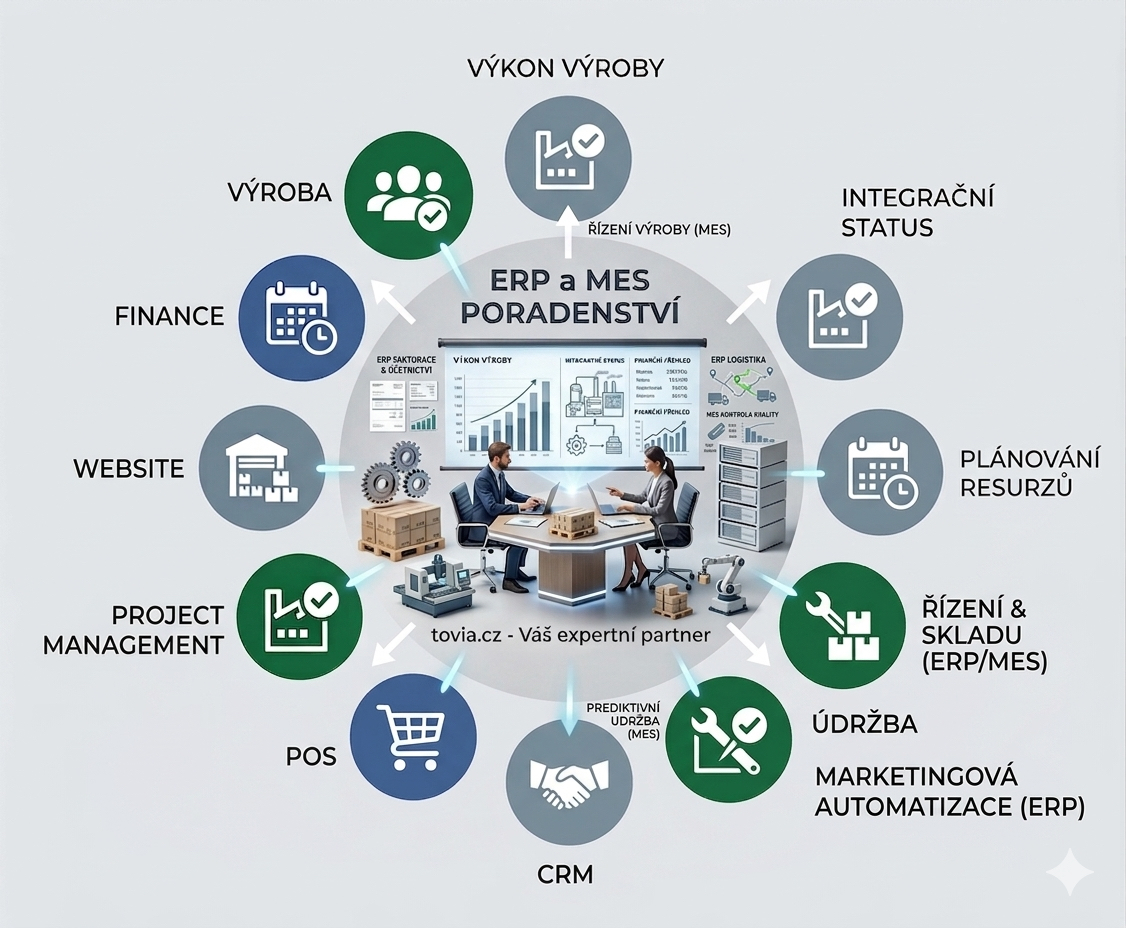 Implementace ERP a MES systému